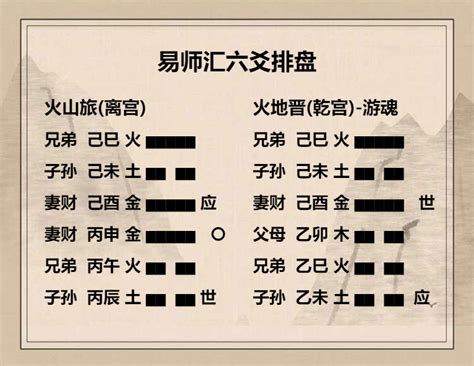 火山旅卦考试_火山旅卦是好卦吗,第6张 火山旅卦考试_火山旅卦是好卦吗,第6张